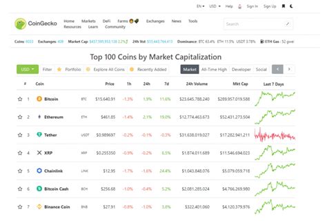 BTC to PHP Price Calculator & Price Chart .